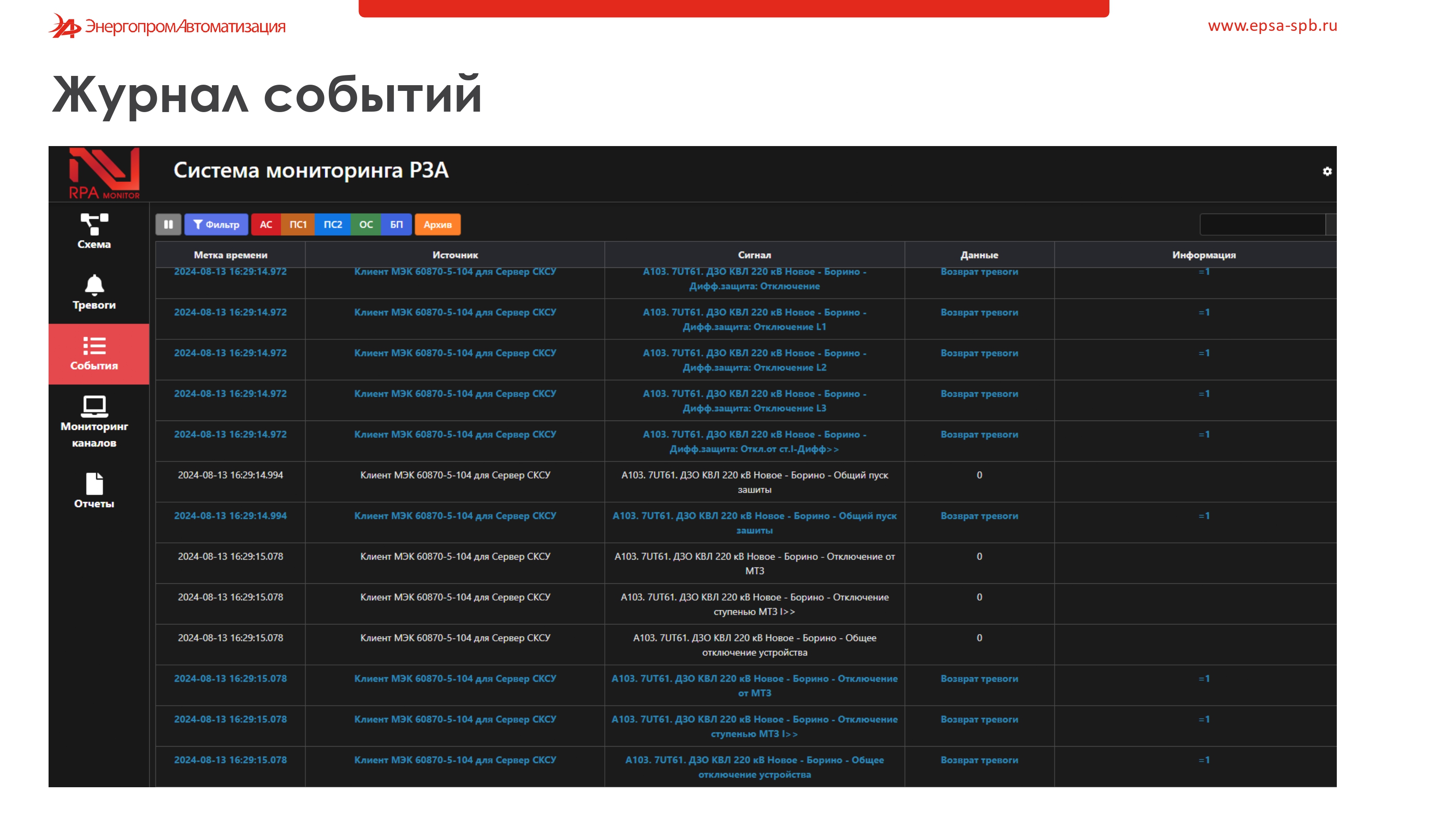 слайды презентаций