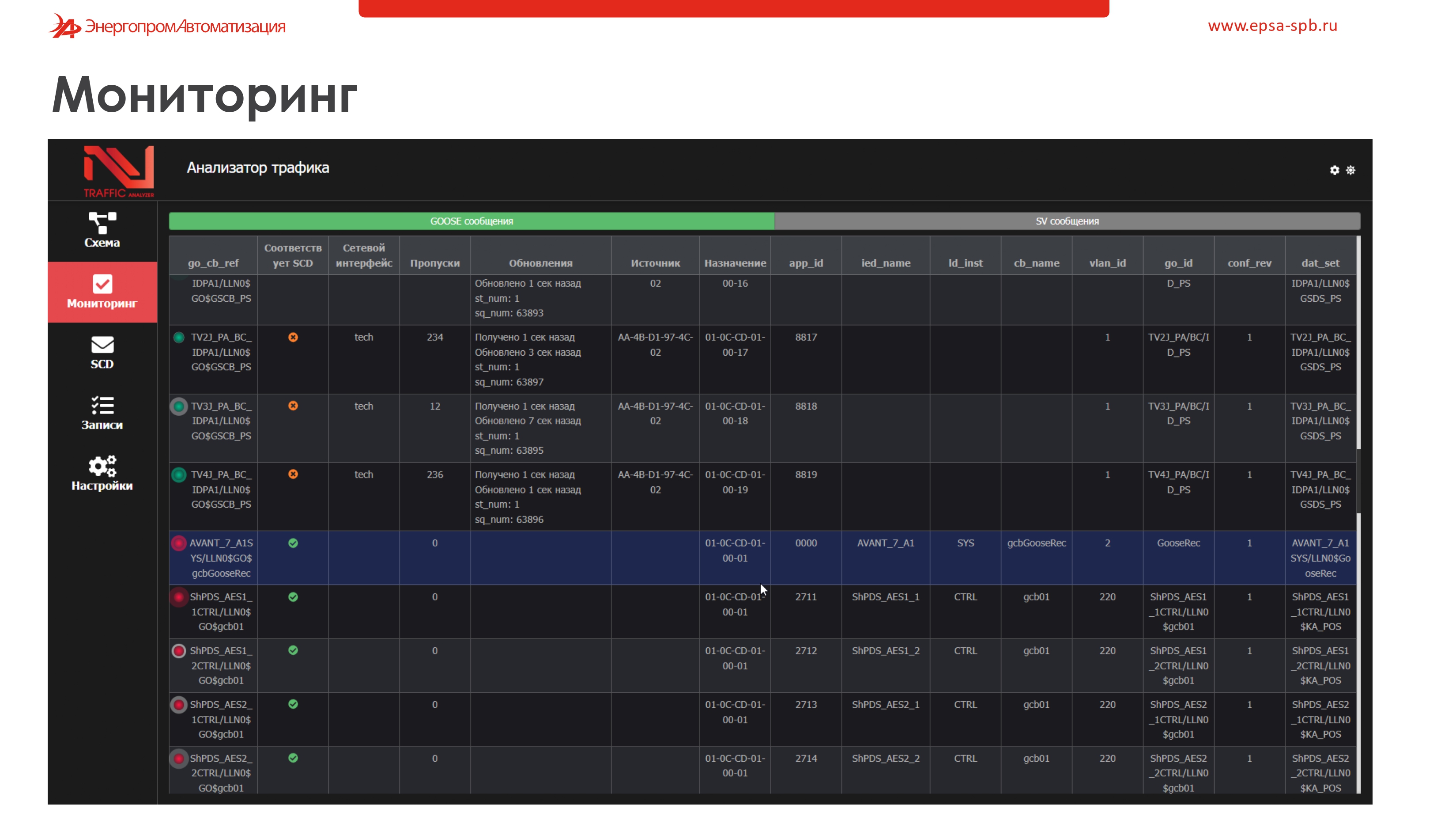 слайды презентаций