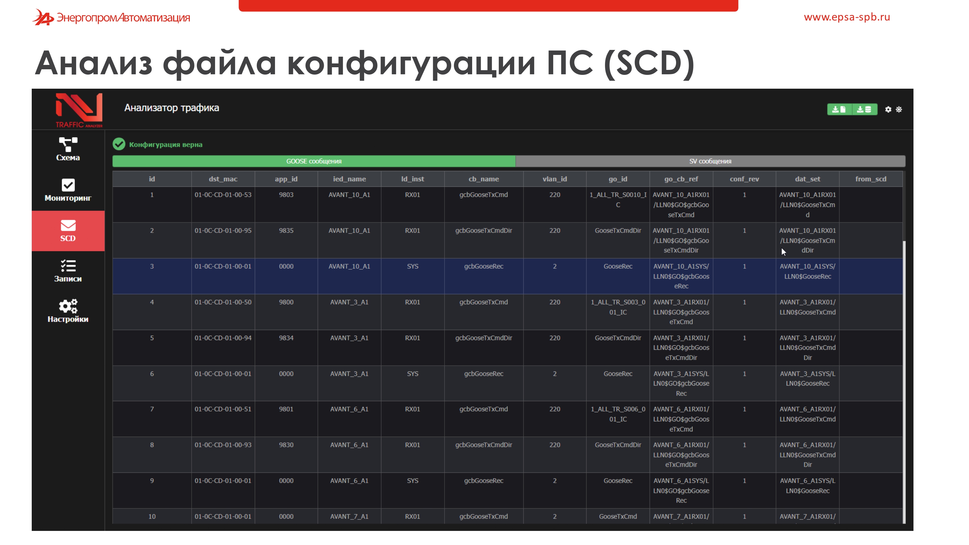 слайды презентаций