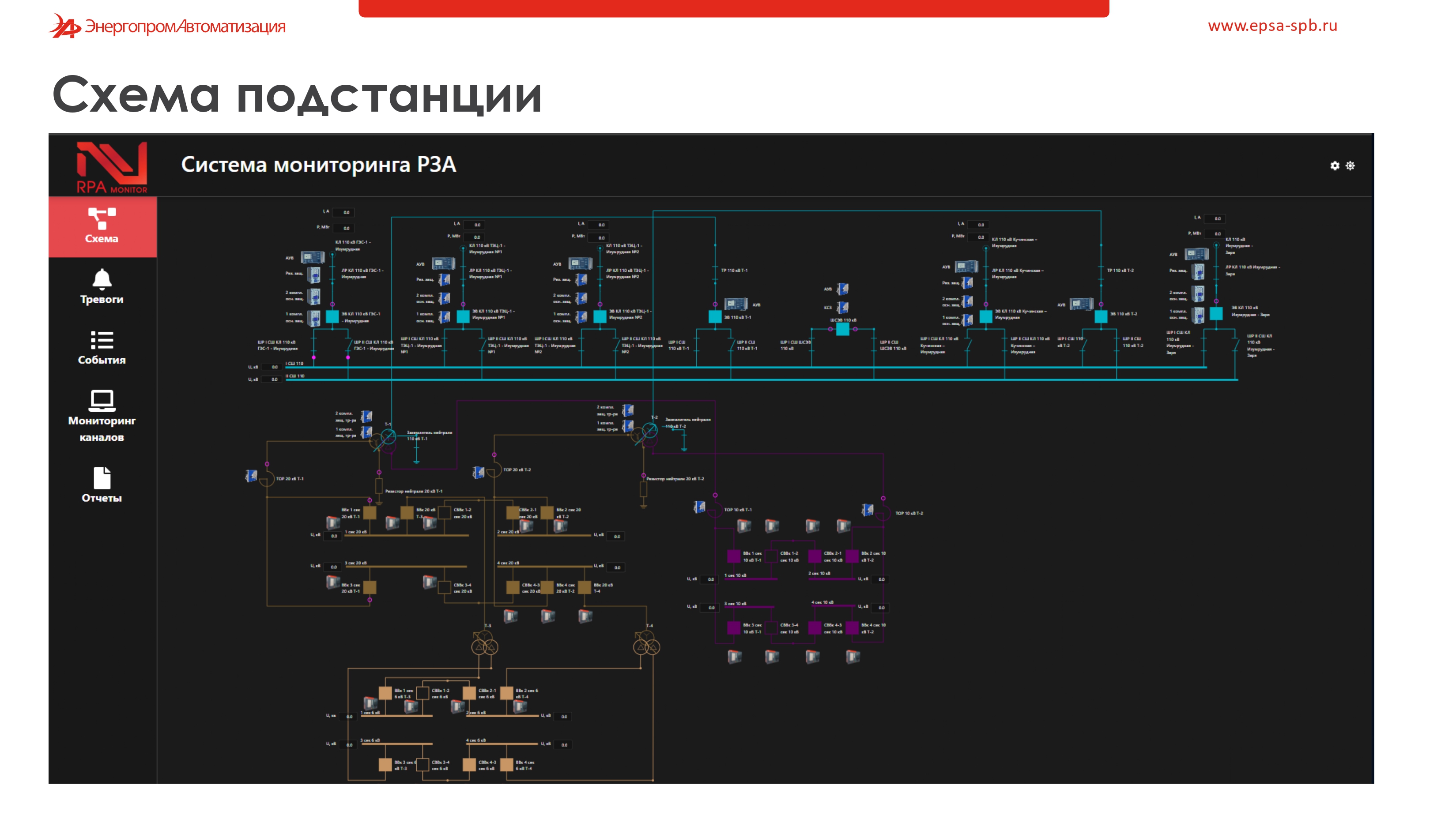слайды презентаций